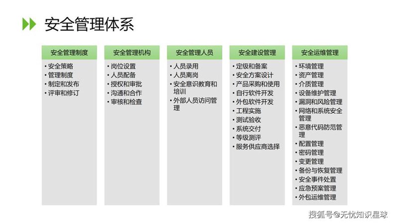 信息安全——构建数字时代的防护墙
