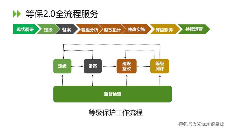 信息安全：构建数字时代的防火墙