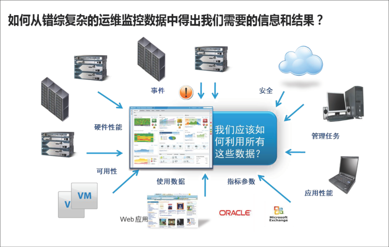 企业如何选购等保测评服务?详细指南为您揭示