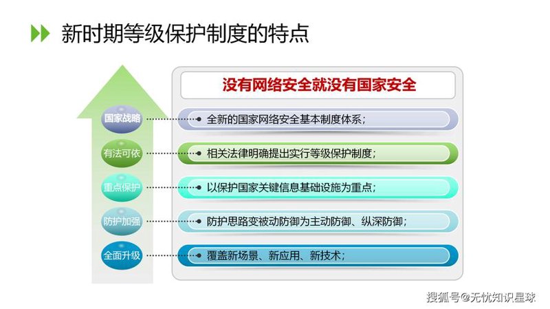 等级保护：构建数字安全屏障